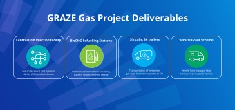 GRAZE Gas Project Deliverables 